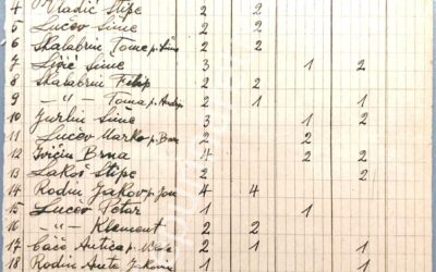 Ribari iz Luke 1948.