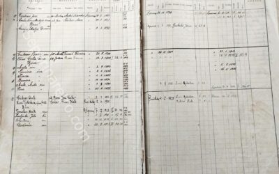 Popis obitelji (Stališ duša) od 1844. – Cukrov